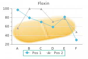 order floxin overnight delivery