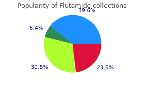 flutamide 250 mg purchase without a prescription