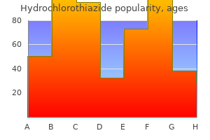 purchase hydrochlorothiazide 25 mg with amex