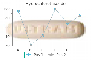 hydrochlorothiazide 12.5 mg sale