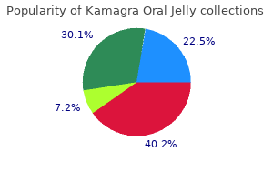 discount kamagra oral jelly 100 mg line