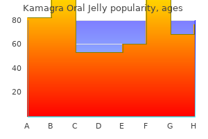 discount kamagra oral jelly 100 mg visa