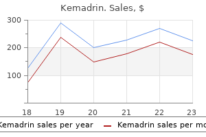 cheap kemadrin generic