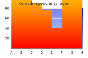 effective kemadrin 5 mg