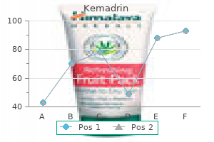 generic kemadrin 5 mg buy online