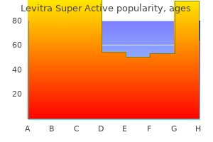 order levitra super active 40 mg visa