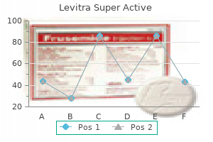 buy levitra super active 40 mg with visa