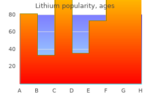 order 300 mg lithium with visa