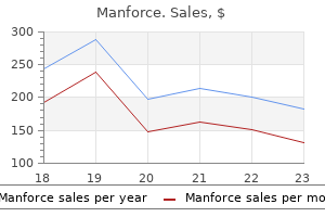 manforce 100mg order