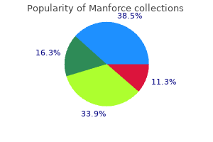 cheap manforce 100 mg buy line