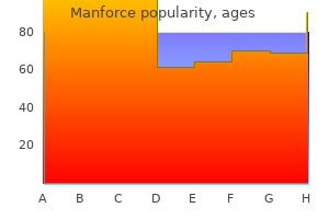 buy on line manforce