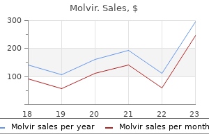 cheap molvir 200mg with amex