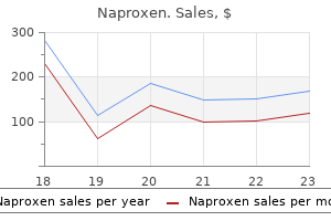 naproxen 250 mg sale