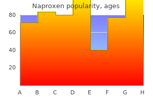 buy 500 mg naproxen mastercard