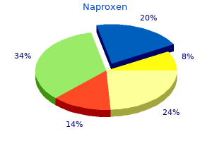 proven naproxen 500 mg