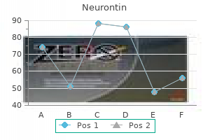 100 mg neurontin sale