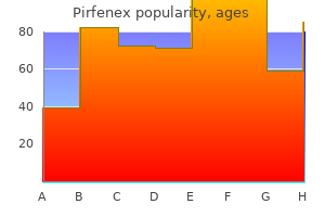 cheap pirfenex 200mg with amex
