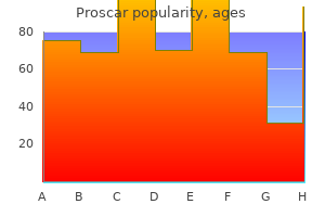 purchase cheap proscar on-line