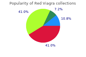 cheap 200 mg red viagra visa