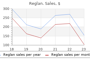 reglan 10 mg with mastercard