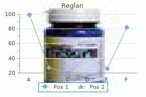 reglan 10 mg without prescription