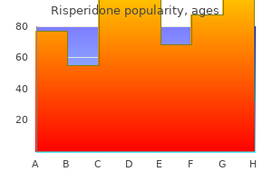 buy risperidone 4 mg low cost