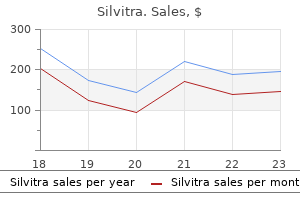 purchase cheap silvitra online