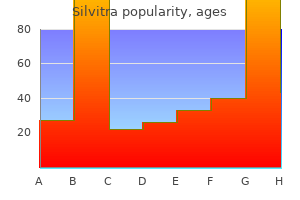 buy generic silvitra 120 mg line