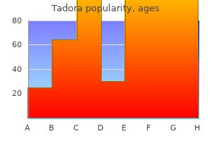 proven 20 mg tadora