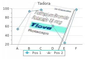 order tadora 20 mg without a prescription