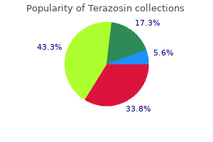 buy terazosin 5 mg otc