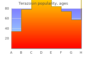 order terazosin 2 mg overnight delivery