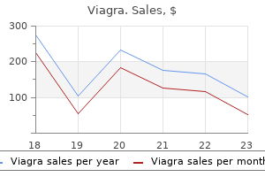 viagra 25 mg purchase amex