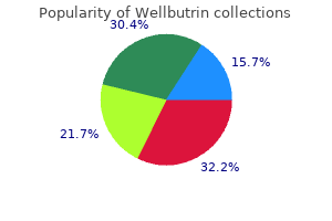 generic wellbutrin 300 mg line