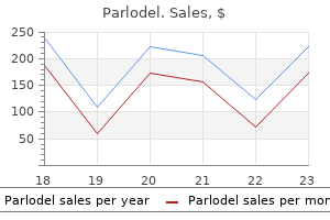 order discount parlodel on-line