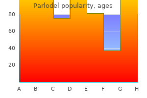 cheap parlodel