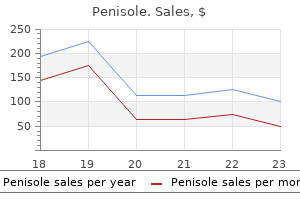 penisole 300 mg purchase mastercard