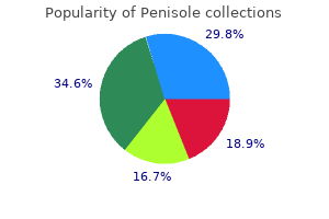 buy cheap penisole 300mg