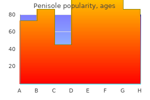 buy penisole 300 mg overnight delivery