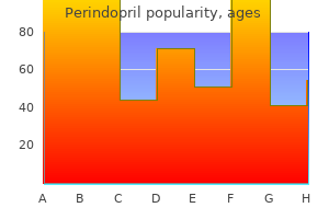 perindopril 4 mg buy cheap