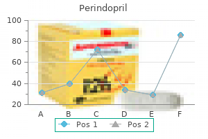 purchase perindopril 2 mg online