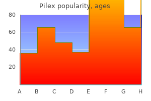 buy pilex overnight