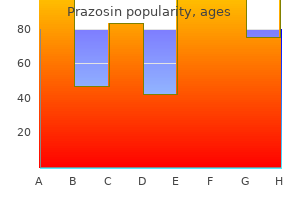 order prazosin pills in toronto