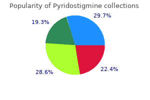 buy cheap pyridostigmine 60 mg