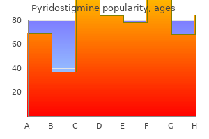 purchase pyridostigmine 60 mg fast delivery