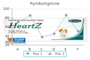 buy generic pyridostigmine from india