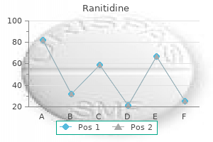 150 mg ranitidine free shipping