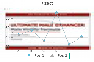 rizact 10 mg purchase line