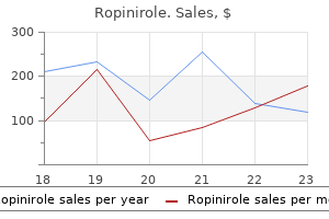 cheap ropinirole 0.5 mg free shipping