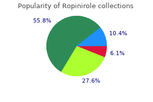 generic ropinirole 1 mg